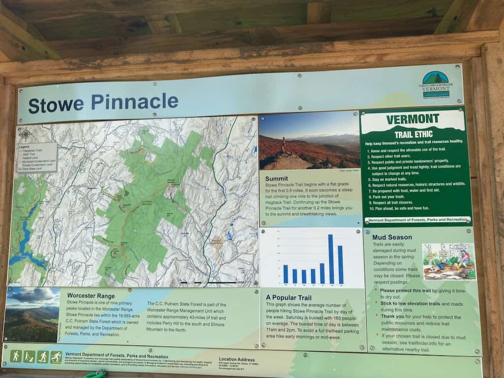 Kiosk sign at Stowe Pinnacle trailhead. 